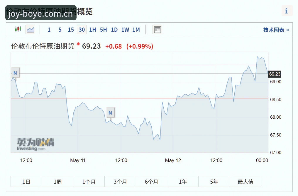 揭秘世界杯门票背后：中东战火如何让球迷困在签证迷局中