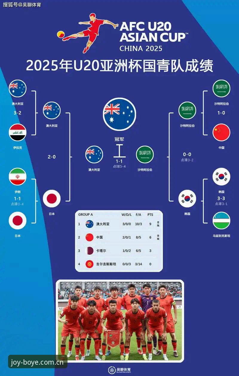 博业娱乐投注技巧 U17世界杯完整观赛指南:从博业体育平台深度解析中国男女足抽签形势