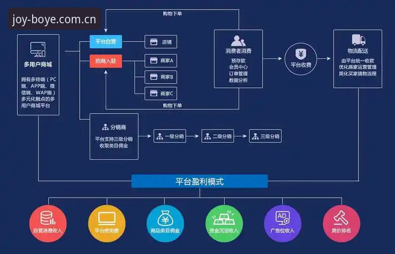 博业娱乐ios版 博业娱乐iOS版 vs 安卓版:移动端体验与下载渠道全面对比